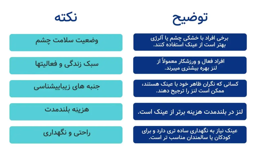 نکات مهم برای انتخاب بین لنز تماسی یا عینک